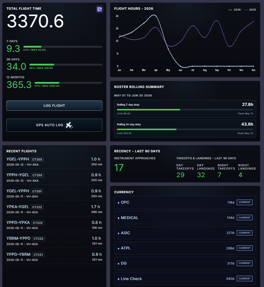 Vektir Airline dashboard layout