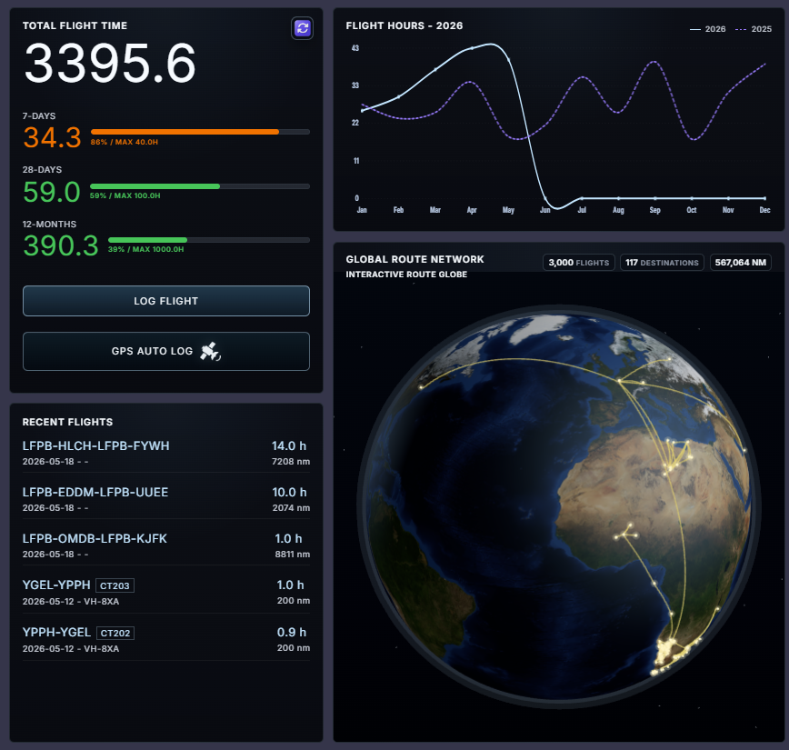 Vektir Explorer dashboard layout