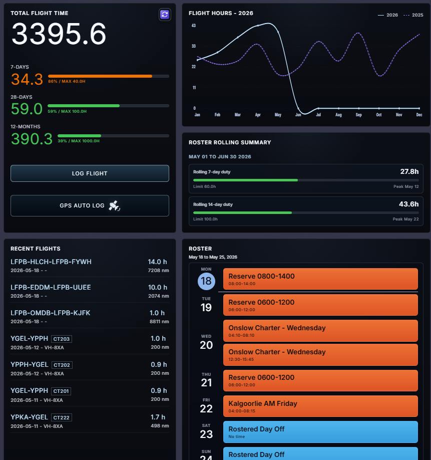 Vektir Planner dashboard layout