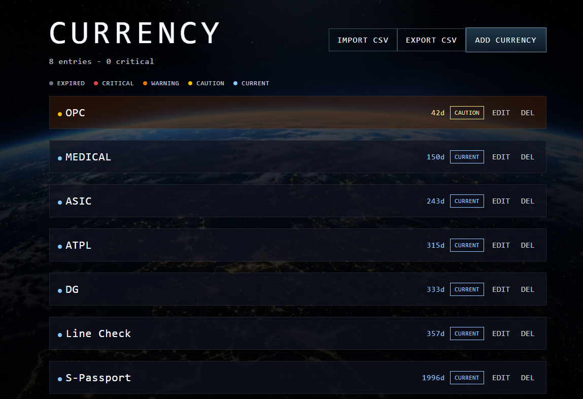 Currency page showing licence and medical status rows