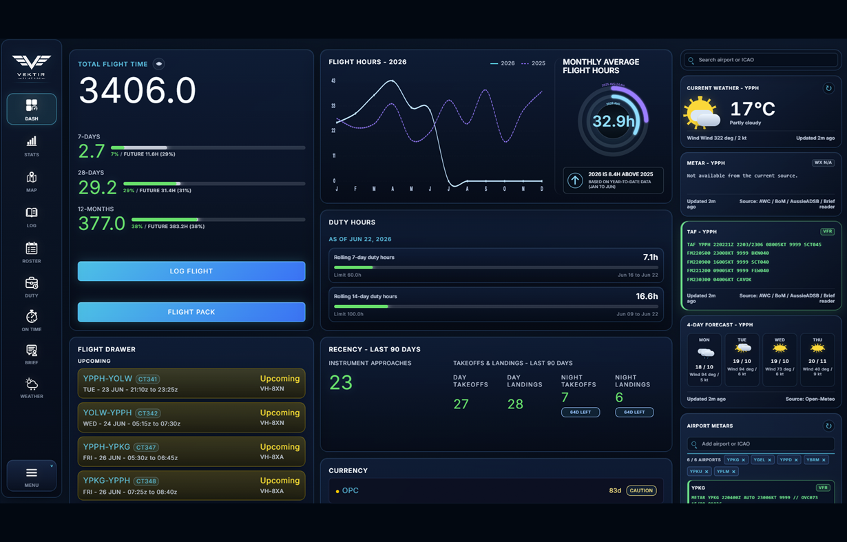 Vektir V3 desktop dashboard