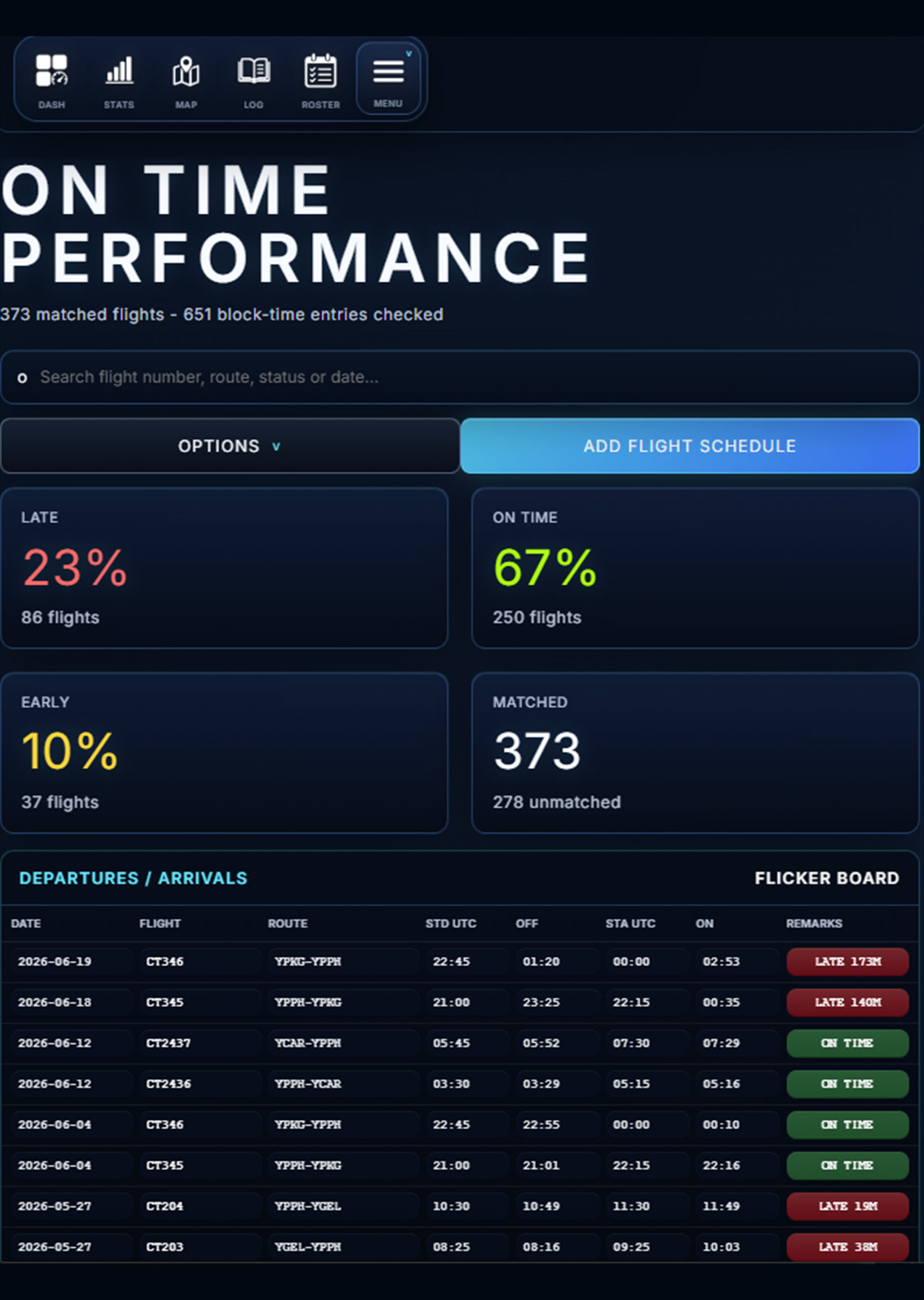 Vektir V3 tablet on-time performance page